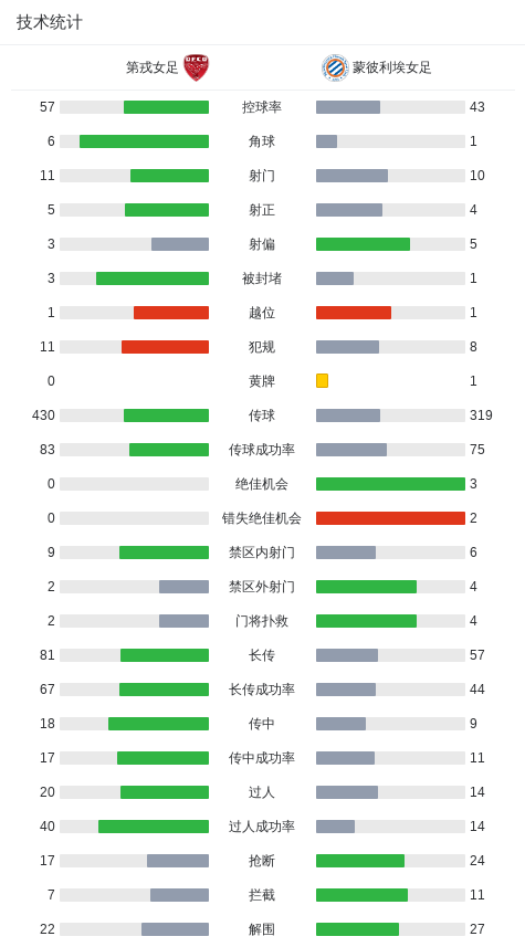纳罚入点球, img, 蒙彼利埃女
