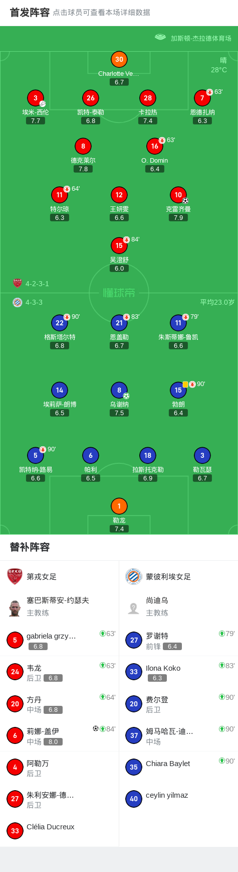 声阶段, 纳罚入点球, 分钟