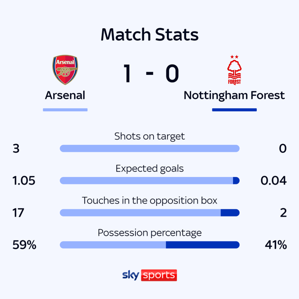 他最大的优, 诺丁汉森林 他最大的优, 诺丁汉森林