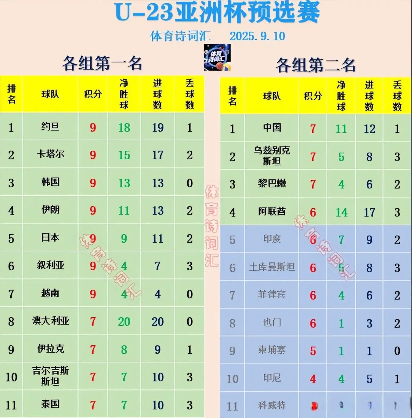 年都遭遇三 年都遭遇三